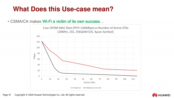Глубокое погружение в принципы работы Wi-Fi 6: OFDMA и MU-MIMO