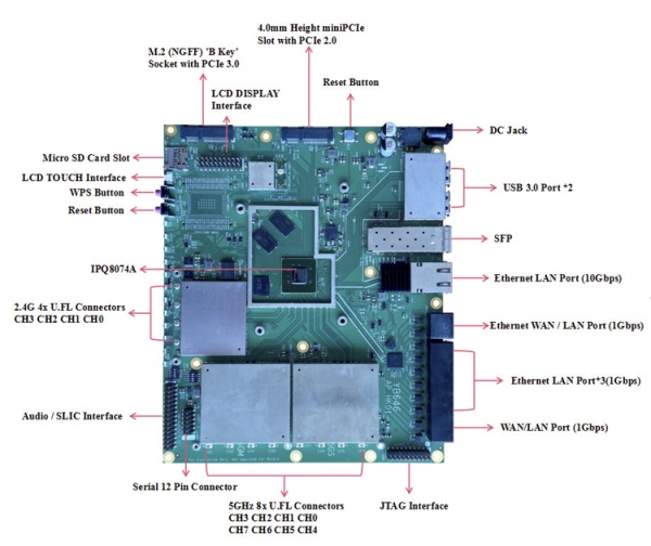 Плата Qualcomm IPQ8074 Embedded Board обеспечивает поддержку Wi-Fi 6 и 10GbE