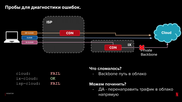 Ускоряем интернет-запросы и спим спокойно