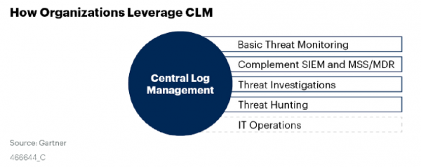 Как снизить стоимость владения SIEM-системой и зачем нужен Central Log Management (CLM)