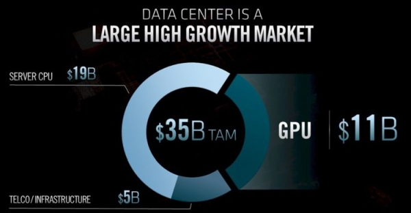 Скоро Intel столкнётся с падением прибыльности, а AMD усилит давление