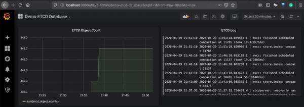 Логирование в Kubernetes: EFK против PLG