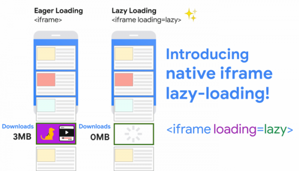 В Chrome добавлена поддержка отложенной загрузки iframe-блоков