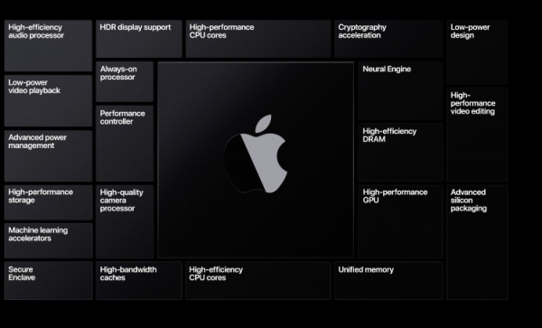 Apple тестирует macOS на iPhone: настольное окружение через док-станцию