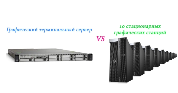 Собираем сервер для графических и CAD/CAM приложений для удаленной работы по RDP на базе бу CISCO UCS-C220 M3 v2