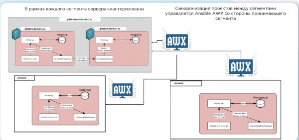 От “стартапа” до тысяч серверов в десятке ЦОД. Как мы гнались за ростом Linux инфраструктуры