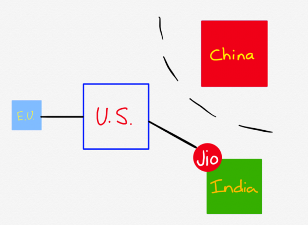 Индия, Jio и четыре Интернета