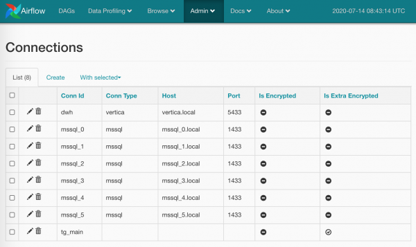 Apache Airflow: делаем ETL проще