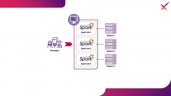 Запускаем Apache Spark на Kubernetes