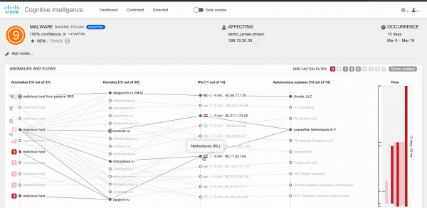 StealthWatch: анализ и расследование инцидентов. Часть 3