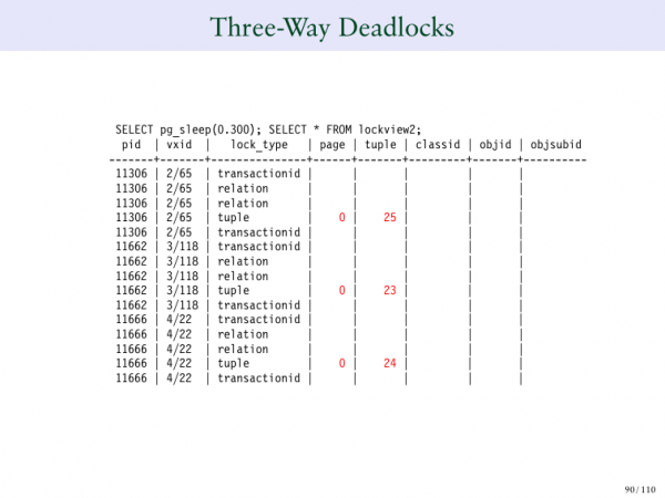 Unlocking the Postgres Lock Manager. Брюс Момжиан