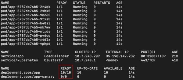 Canary Deployment в Kubernetes #1: Gitlab CI