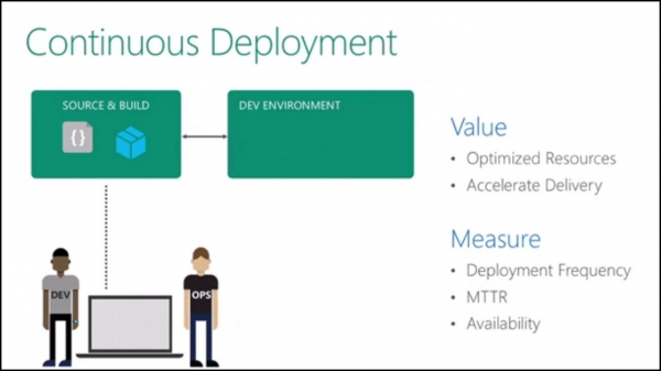 DevOps-инструменты, которые должен изучить каждый в 2020 году