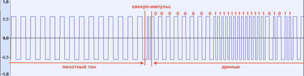 Как я восстанавливал данные в неизвестном формате с магнитной ленты