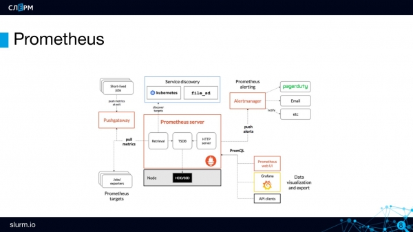 Мониторинг кластера Kubernetes: общий обзор и знакомство с Prometheus