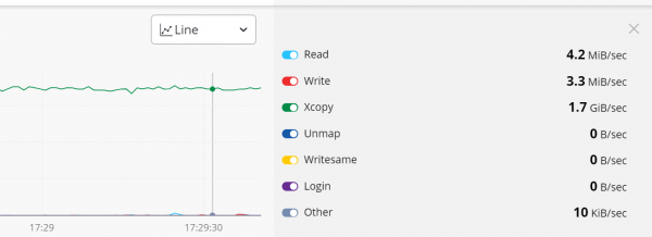 Копирование томов на СХД через Linux сервер с использованием XCOPY