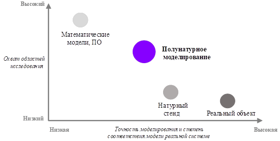 Как мы построили виртуальную инфраструктуру для киберучений промышленных предприятий