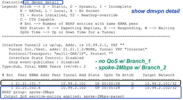 Разбираемся на практике: DMVPN и Per-Tunnel QoS