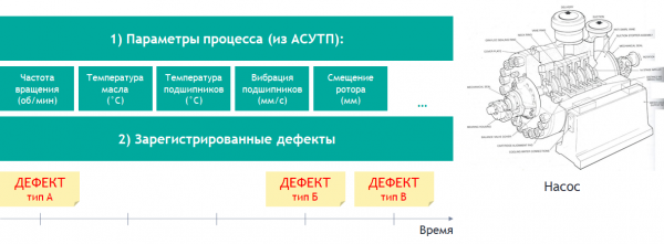 InterSystems IRIS – универсальная AI/ML-платформа реального времени