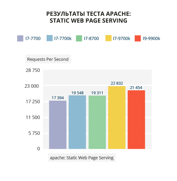 Так-Так-Так и никакого Тика. Чем отличаются процессоры Intel Core разных поколений на основе одной архитектуры