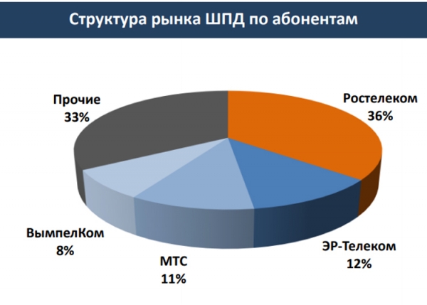 Количество пользователей широкополосного интернета в России ощутимо выросло благодаря самоизоляции