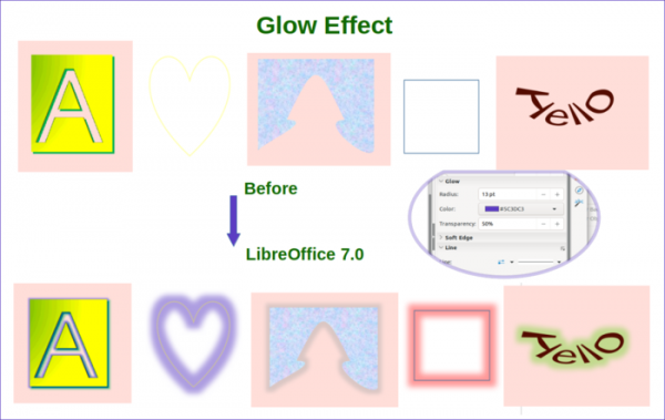 Выпуск свободного офисного пакета LibreOffice 7.0