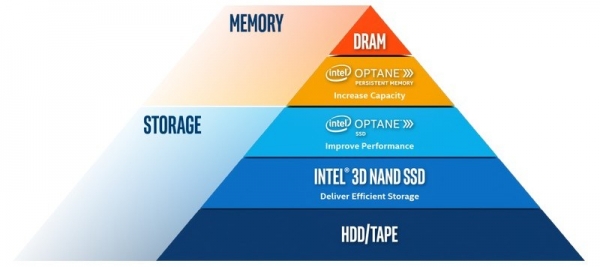 Intel Optane Persistent Memory 200 — новая PMem для новых Xeon