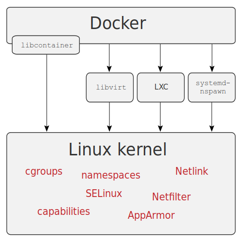 Docker и все, все, все