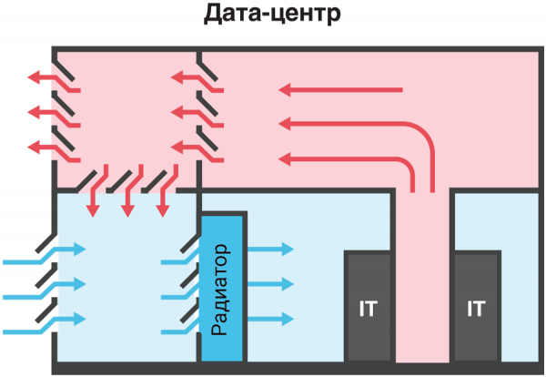 Фрикулинг принцип работы описание и схема