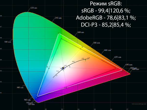 Новая статья: Обзор игрового 165-Гц WQHD-монитора Gigabyte G27QC: бюджетное расширение линейки