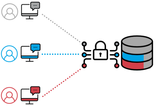 Реализация ролевой модели доступа с использованием Row Level Security в PostgreSQL