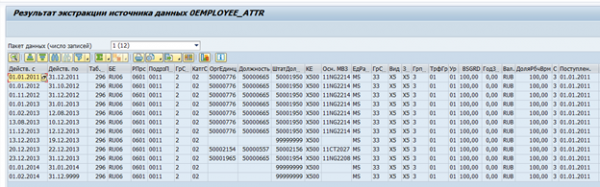 Экстракция данных из SAP HCM в non-SAP хранилища данных