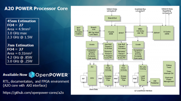 Компания IBM открыла наработки, связанные с процессором A2O POWER