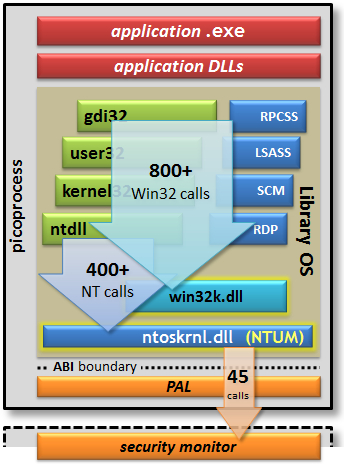 WSL эксперименты. Часть 1