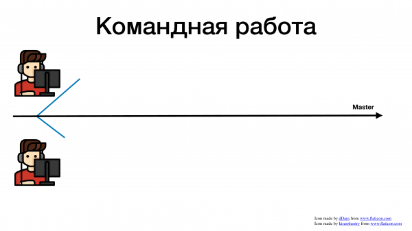 Continuous Integration как практика, а не Jenkins. Андрей Александров