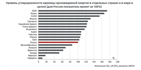 Зеленые «практики»: как дата-центры за границей и в России снижают негативное воздействие на природу