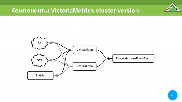 VictoriaMetrics и мониторинг приватных облаков. Павел Колобаев