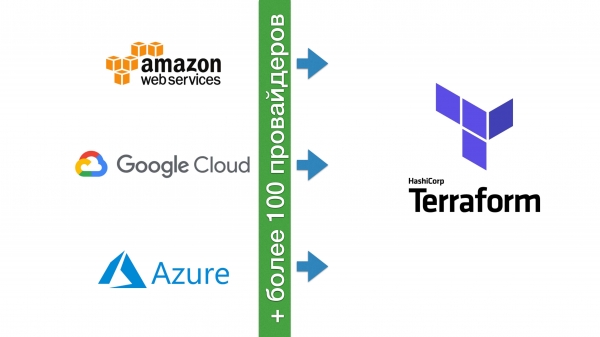 Описание инфраструктуры в Terraform на будущее. Антон Бабенко (2018г)