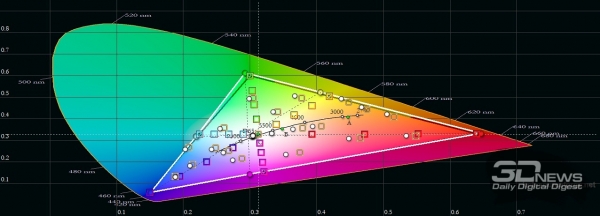 Новая статья: Обзор телевизора Sony BRAVIA OLED А8: выбор для небольшого домашнего кинотеатра