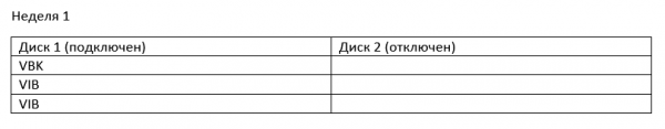 Политики хранения Veeam B&R — распутываем бэкапные цепи вместе с техподдержкой