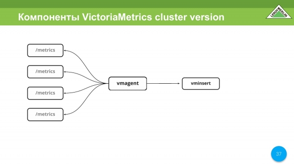 VictoriaMetrics и мониторинг приватных облаков. Павел Колобаев