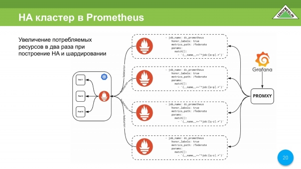 VictoriaMetrics и мониторинг приватных облаков. Павел Колобаев