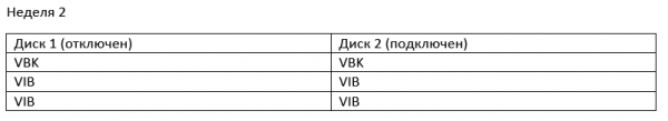 Политики хранения Veeam B&R — распутываем бэкапные цепи вместе с техподдержкой