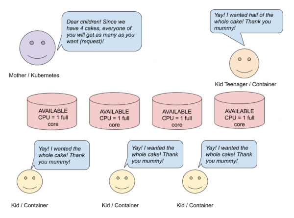 Как получить доступ к ресурсам Kubernetes Pod