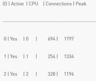 7. NGFW для малого бизнеса. Производительность и общие рекомендации