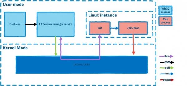 WSL эксперименты. Часть 1