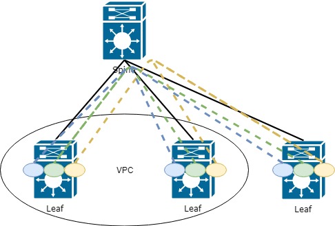 VxLAN фабрика. Часть 3