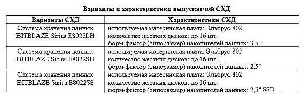 Отечественная компания разработала российскую СХД на «Эльбрусах» c уровнем локализации 97%