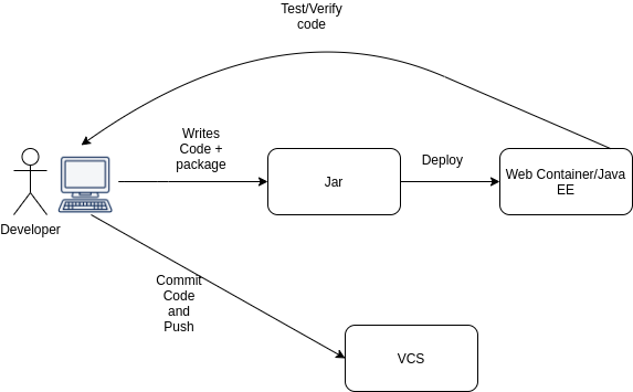 Разработка Java-приложений для Kubernetes с использованием Eclipse JKube