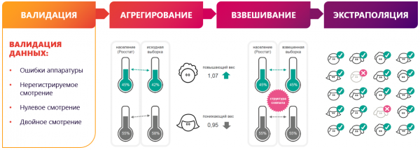 Применение low-code в аналитических платформах